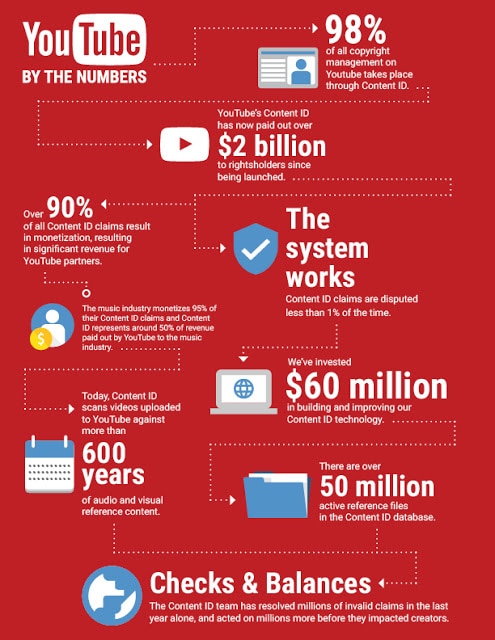 YT_Mailer_Infographic_Red (1)